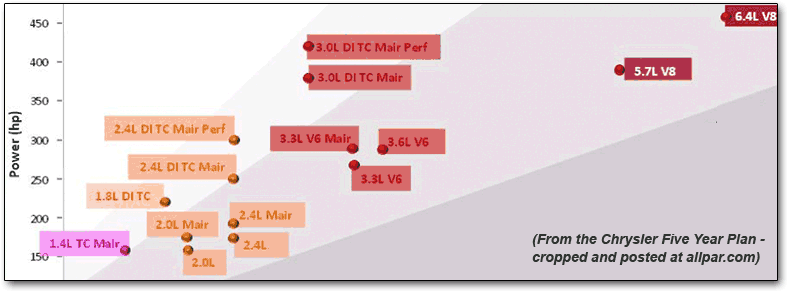 chrysler - dodge engines
